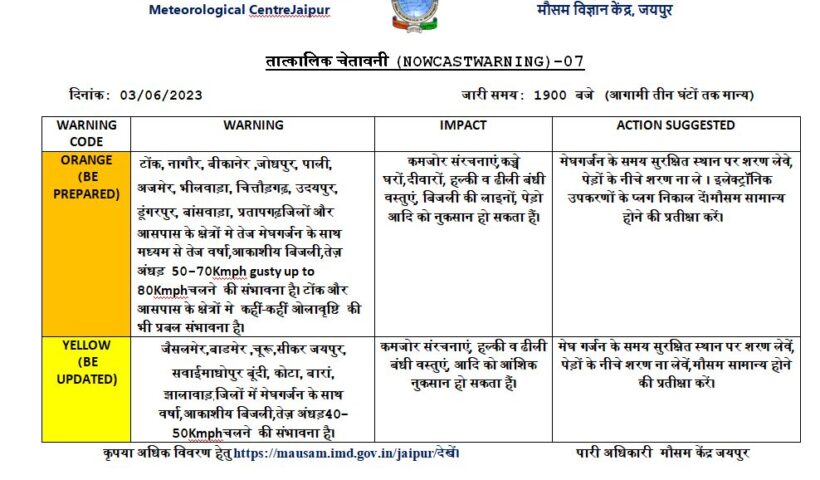 Weather Today Rajsthan